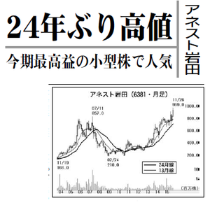 アネスト岩田(株)【6381】 【　10年前（2015年)　】 　ー。