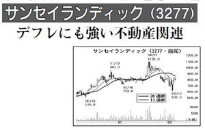 (株)サンセイランディック【3277】 【　10年前（2016年)　】 ～ 2016  ー。