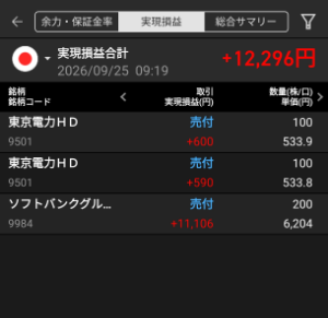 沖縄電力(株)【9511】 出稼ぎ美味しい&hearts;