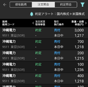 沖縄電力(株)【9511】 売った沖電の株を安く仕入れたい🙏🙏🙏🙏🙏