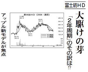 富士紡ホールディングス(株)【3104】 【 10年前(2016年) 】 ~ 2016 ー。