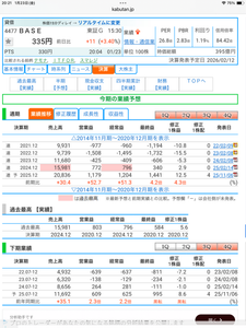 ＢＡＳＥ(株)【4477】  こちらがBASEの業績予想です💁&zwj;♂️
