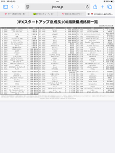 ＢＡＳＥ(株)【4477】  しっかり38番にBASEが出ています❣️