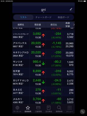 ＢＡＳＥ(株)【4477】   牧のバッファローは終値で0.99%でしたのでまずまずでした👌👌    BASEはグロース250指数のマイナス3.33%より悪いマイナス3.81%でした👎👎     定時総会で2028年に営業利益50億と新中期経営計画を発表し良いコーポレートガバナンスも発表したのに今日の下落は有り得ません🈲🈲     大洞吹き鶴岡の言う事を信じる人は皆無なので一刻も早く恥さらし鶴岡は消えなさい🈚️🈚️