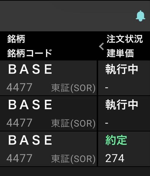 ＢＡＳＥ(株)【4477】 たらん もっと 下がれ