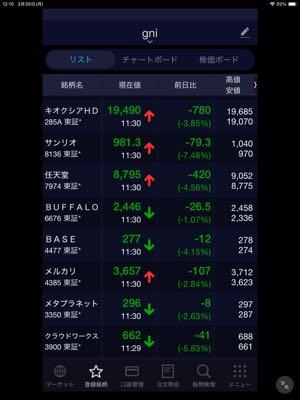 ＢＡＳＥ(株)【4477】   本日、牧が社長のバッファローが分割しました❗️    市場が暴落している中でバッファローはマイナス1%近辺でしっかりですね‼️     牧はいろんな会社に投資をしているがBASEの投資比率が飛び抜けて大きいですね👍👍     牧の売買自粛と秘密保持契約が早く終えて欲しいです‼️