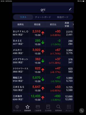 ＢＡＳＥ(株)【4477】  > >日経平均が爆上ですしグロース250指数も2.58％の上昇をしています♐️♐️ > > >前場引け値で牧が社長を務める<a href="yjfinance://symbol?code=3352.T">バッファロー</a>も4%の上昇👍👍 > > >前場引け値で牧と秘密保持契約中の<a href="yjfinance://symbol?code=3900.T">クラウドワークス</a>も6％超の上昇をしています👍👍     本日のグロース250指数はプラス2.58%で終えました　💮💮   牧が社長を務めるバッファローはプラス3.85%で終えました👍👍   BASEと同じく秘密保持契約中で牧が売買自粛中のクラウドワークスがプラス8.17%の急騰で高値引けで終えました　💮💮   BASEとクラウドワークスは共に牧が秘密保持契約中で売買自粛中なのに本日クラウドワークスは8.17%の急騰かたやBASEはマイナス1.04%と酷過ぎます💢💢    グロースワークスの社長の吉田浩一郎は自社株を23.6%保有しているが恥さらし鶴岡裕太は自社株を15.7%しか保有していません🈹   牧の半分しか保有していない恥さらし鶴岡が社長では上がるはずが無いですね❌❌     ここまで暴落させ応援してくださった株主の皆様を苦しめ続けた挙げ句に奈落の底に叩き落とした鬼畜の鶴岡は責任を取り一刻も早く退任しなさい　🈲🈲   それが人としてとるべき道です⚛️⚛️