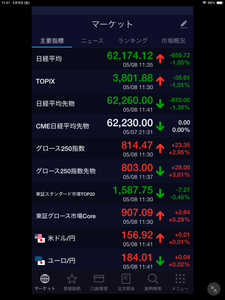 ＢＡＳＥ(株)【4477】   本日のグロース250指数が凄い上昇です　⏫⏫   月曜日からの動向も注視し楽しみにしています　👀　👀