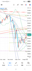 (NEXT FUNDS)金価格連動型上場投信【1328】 やっと半分戻った。半値戻しの後の二番底はよくあることだが、果たして?