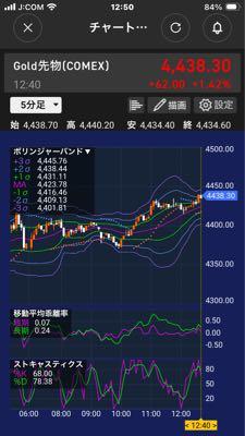 (NEXT FUNDS)金価格連動型上場投信【1328】 金先物、前日安値割らないで上がってるね 底かたい感じか?