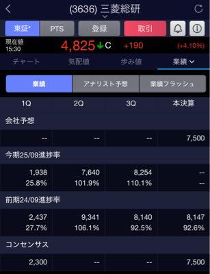 (株)三菱総合研究所【3636】 サプライズなしだけど大丈夫だよね?。。