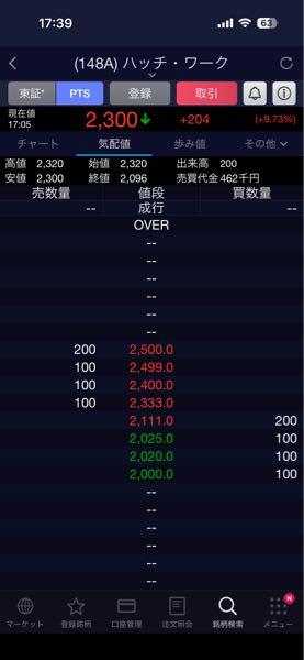 (株)ハッチ・ワーク【148A】 PTSどうした？