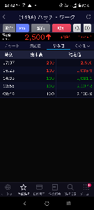 (株)ハッチ・ワーク【148A】 ここのPTS何がおきてるんだ？