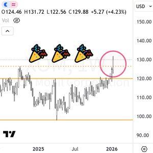 エクソン・モービル【XOM】 > > 「上がるかもよっ」のアラート 😳😳😳 > が鳴ったので、暫らく注目 📈 ブレークアウト 💪💪💪
