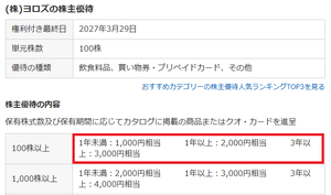 新 株式投資掲示板 ヨロズの優待。