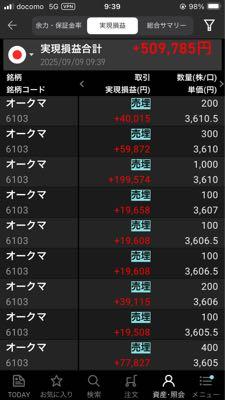 オークマ(株)【6103】 利確しとく