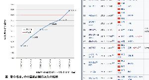 日本アジア投資(株)【8518】 ・中国映画歴代興行収入ランキング（中国語版Wikipedia） ttps://zh.wikipedia.org/zh/%E4%B8%AD%E5%9B%BD%E5%A4%A7%E9%99%86%E6%9C%80%E9%AB%98%E7%94%B5%E5%BD%B1%E7%A5%A8%E6%88%BF%E6%94%B6%E5%85%A5%E5%88%97%E8%A1%A8