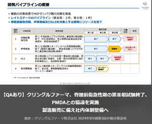 クリングルファーマ(株)【4884】 典型的なレンジ相場😆 明日はみなさんの元気なコメントが見れそう😊