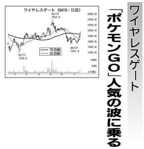 (株)ワイヤレスゲート【9419】 【 10年前(2016年) 】 ~ 2016 ー。