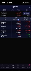 (株)ＰＫＳＨＡ Ｔｅｃｈｎｏｌｏｇｙ【3993】 やや含み益も復活。NRIとNECを利確し、信用買いのテラスカイを現引き。