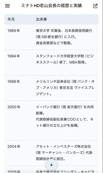 ミナトホールディングス(株)【6862】 先週と同じ内容となりますが... ご参考までに。 2年前から55000株保有しております。 一時2000万ほどマイナスでしたが、一貫して素晴らしい経営者の『若山会長』を信じて握力強く今まで保有しておりました。 若山会長のような超優秀な経営者がマーケットの追い風に乗っている時点でPER15倍は間違い無いと思いますよ。 アナリスト予想のEPSが303円なので、最新の決算内容からの下記になります。 計算式:予想EPS 303円 × PER 15倍 = 4,545円 またミナトHDも自社株買いを積極的に行っていることと、何よりも若山会長も5%以上保有している大株主です。ミナトの株=若山会長の資産ですよ。 目先の変動に一喜一憂せずに、若山会長とミナトの未来にかけて出航したミナト号で新世界まで見届けましょう。