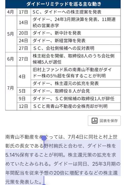 株)フジ・メディア・ホールディングス【4676】の掲示板 2025/07/03