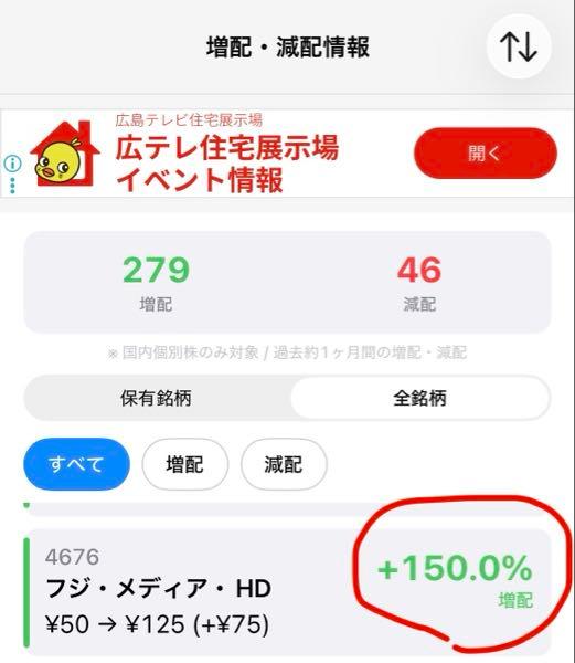 (株)フジ・メディア・ホールディングス【4676】 え、何があったの！？💦  しかも株価下げてるし💦