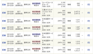 日本空調サービス(株)【4658】 こんにちは。大納会ですね。  そうですここです。 銘柄に興味持ってくれてありがとう。  予定通りNISAに移動しました。 2026年の枠は280円を残して昨日で使い切ったので、 残りは来年以降で移します。。  今年はトランプ関税やらで一時含み損が15％超えてどうなることやら、 でしたが、終わり良ければ総て良しですね。  9c8さんも良い年を迎えてください。  ・・・それと7068も面白そうですよ。