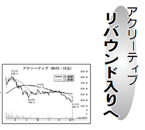 アクリーティブ(株)【8423】 【 10年前(2016年) 】 2015-2016 ー。