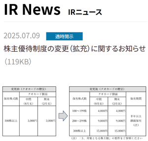 (株)アズ企画設計【3490】 100株保有のままでも拡充は、良いですな　ー。