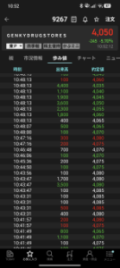 Genky DrugStores(株)【9267】 これはやりすぎ。 モル癌か?テクニカルフル無視して売ってくるのは