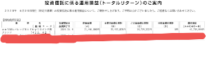 auAM レバレッジNifty50インド株ファンド【AY311245】 約半分利確〜ゴチでした🤤