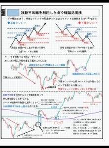 私は初心者でゴールドやり始めました ダウ理論