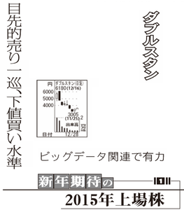 (株)ダブルスタンダード【3925】 【　10年前（2015年)　】  上場年月日 2015年12月15日　ー。