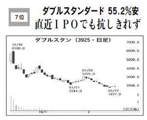 (株)ダブルスタンダード【3925】 【 10年前(2016年) 】 ~ 2016 ー。