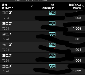 株)ヨロズ【7294】の掲示板 2023/08/11〜 - 株式掲示板 - Yahoo