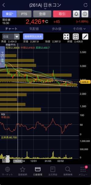 (株)日水コン【261A】 転換点になって欲しいですね!