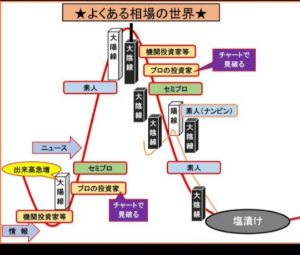 パナソニック(株)【6752】：掲示板 - Yahoo!ファイナンス