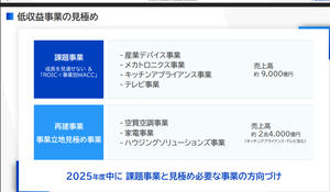 パナソニック ホールディングス(株)【6752】：掲示板 - Yahoo!ファイナンス