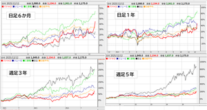 パナソニック ホールディングス(株)【6752】 ・一番の問題は積年の『組織風土』。経営層のトップダウンだけでは所詮、面従腹背。 ・勢いは本物か？。データセンター予想は以前のEVバッテリーと同じかも。 ・本当に出遅れか？何と比較して出遅れ？出遅れとするなら業績悪いから至極当然 ・今期業績予想から勝手に計算（勢いを加味、嵩増しで） EPS前期並み160円、PER過去10年AVで約15≒2400円(自己責任で確認を) ・同業他社は自社株買いなど積極的に株主対策を実施。  【パナソニック】売上高/営業益/経常益/最終益/１株益/１株配／発表日 I  　 2024.03/ 	8,496,420/360,962/425,239/443,994/190.2/35／24/05/09 I  　 2025.03 / 8,458,185/426,490/486,289/366,205/156.9/48／	25/05/09 I  予 2026.03 / 7,700,000/320,000/345,000/260,000/111.4/40／	25/10/30 □□□前期比/	 -9.0  /-25.0/	-29.1/	-29.0/	-29.0	　  貼付、日経225と同業他社比較（出遅れの弁明？） 株探比較チャートで手製