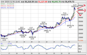 パナソニック ホールディングス(株)【6752】 青ポチ上等!! No酒さん、翼さん、リンゴさん、へたれさん等 絡んで頂いた皆さん、今年もありがとうございました。 皆さんのお陰でとっても楽しい１年でした。 来年も暴落を暴落を楽しめたらと思います。 どうぞ良いお年を・・。