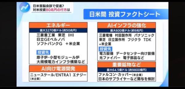 パナソニック ホールディングス(株)【6752】 あれ、パナソニック入ってる