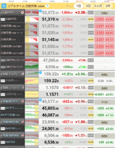 パナソニック ホールディングス(株)【6752】 謎の強さは・・ 今回も健在・・今回こそ中折れ・・ シランケド