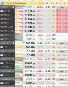 パナソニック ホールディングス(株)【6752】 3週連続位?にブラックマンデーかwww。 元から、権利落ちやしリバランス?も有るけど 凄い下げやなぁ。 ドル/円160円超え、原油も上昇率7%位で100超え でも6752は謎の強さ?があるから大丈夫www 下がっても25日線の○○○○円前後が鉄板か? シランケドwww。