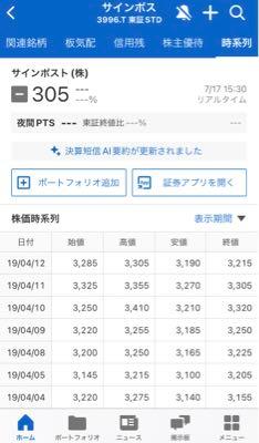 サインポスト(株)【3996】 2019年4月12の終値3215円 6年で3215→305 約95%株価暴落  アニキすげーよ 4000社程度ある上場企業がある中で1番のおティンティン大暴落銘柄選ぶなんて🫣