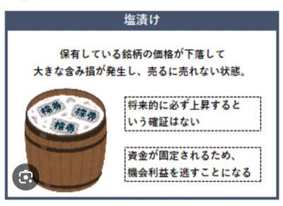 サインポスト(株)【3996】 たった４日間で18%程度の下げ、美味しい塩漬け出来ると良いですねw