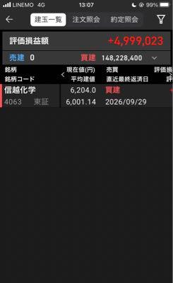 サインポスト(株)【3996】 き、き、き、めっちゃきもてぃーー(^.^)