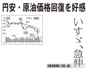 いすゞ自動車(株)【7202】 【　10年前（2016年)　】 ～ 2016 ー。