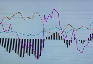 投資信託と米国 ふぁりん部屋 為替介入 実行100%成功が任務 円売りが膨らんだところでの介入 2024/4 2024/7 でした (棒グラフ 下へ伸びた 2か所が売りポジ) 現在の円売りポジションは 安定円安 まだまだ介入不可能 では ドル円チャートから見ると 160~162円 そこを超えると 164.5円の円安付近 更に175円となります どこで 円売りポジションが膨らむかはサイト上でチェックできます
