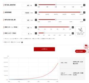 投資信託と米国　　ふぁりん部屋 取り崩しシミュレーション 取り崩し開始年齢....................６０歳　　 金融資産額.......................５０００万円 毎月の取り崩し額....................４０万円　 想定リターン（年率）..............１０％ 想定リスク（年率）....................５％